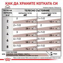 ROYAL CANIN Veterinary Cat Gastrointestinal Moderate Calorie Pouch 85 гр