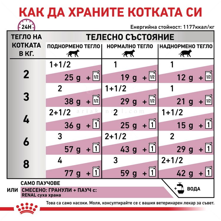 ROYAL CANIN Veterinary Cat Renal Chicken Pouch 85 гр