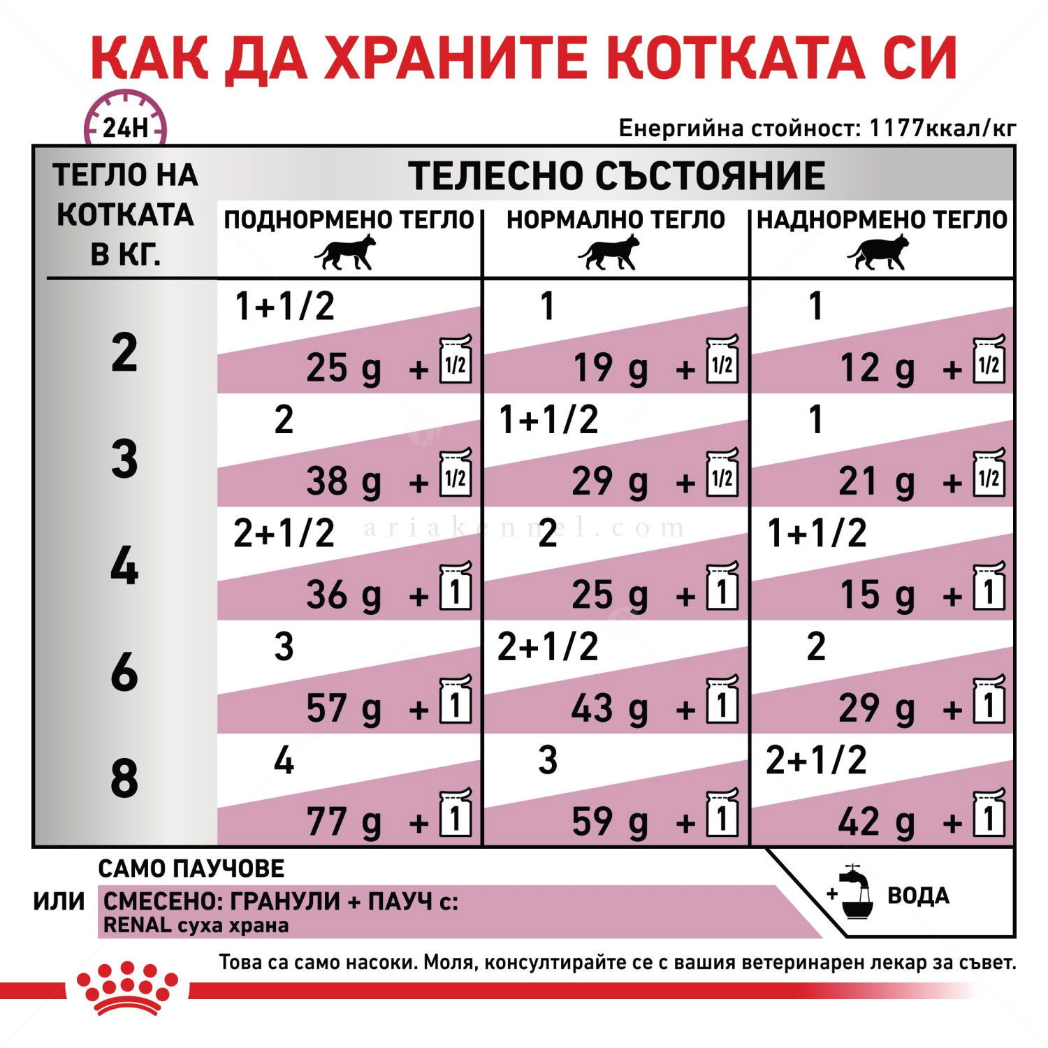 ROYAL CANIN Veterinary Cat Renal Chicken Pouch 85 гр