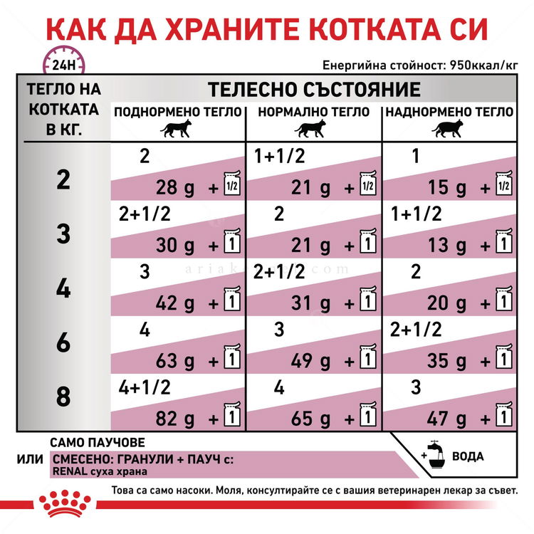 ROYAL CANIN Veterinary Cat Renal Fish Pouch 85 гр