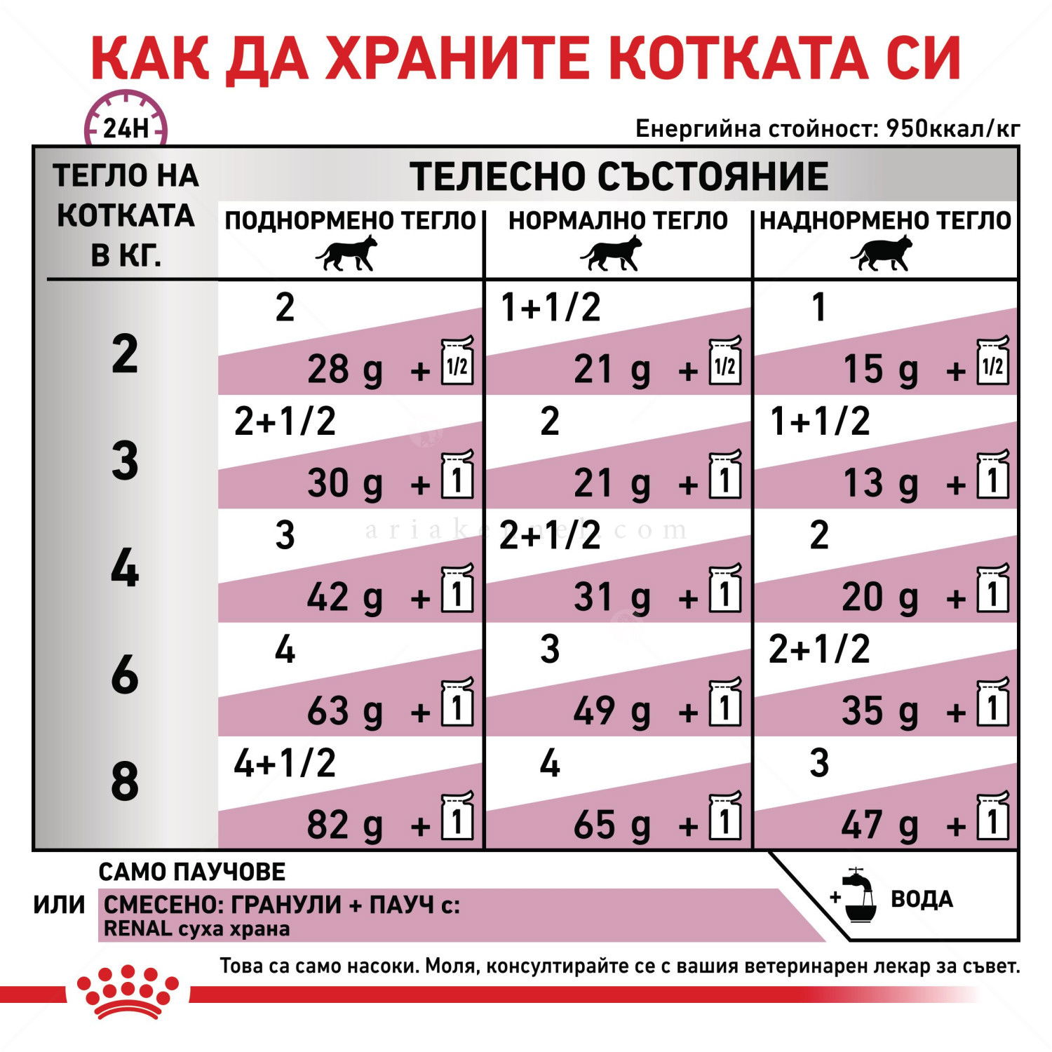 ROYAL CANIN Veterinary Cat Renal Fish Pouch 85 гр