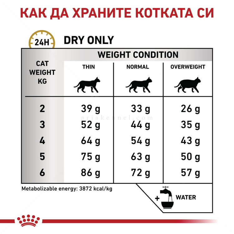 ROYAL CANIN Veterinary Cat Urinary S/O 1.500 кг