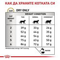 ROYAL CANIN Veterinary Cat Urinary S/O 7 кг