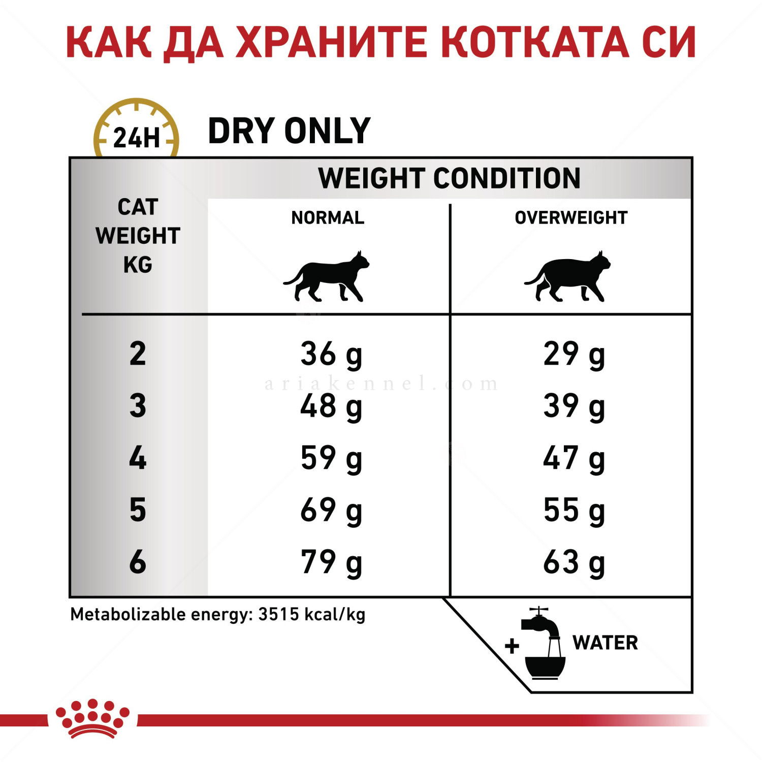 ROYAL CANIN Veterinary Cat Urinary S/O Moderate Calorie 400 гр