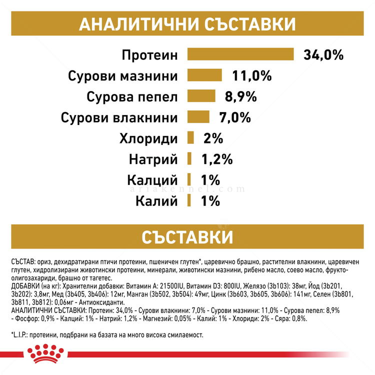 ROYAL CANIN Veterinary Cat Urinary S/O Moderate Calorie 400 гр