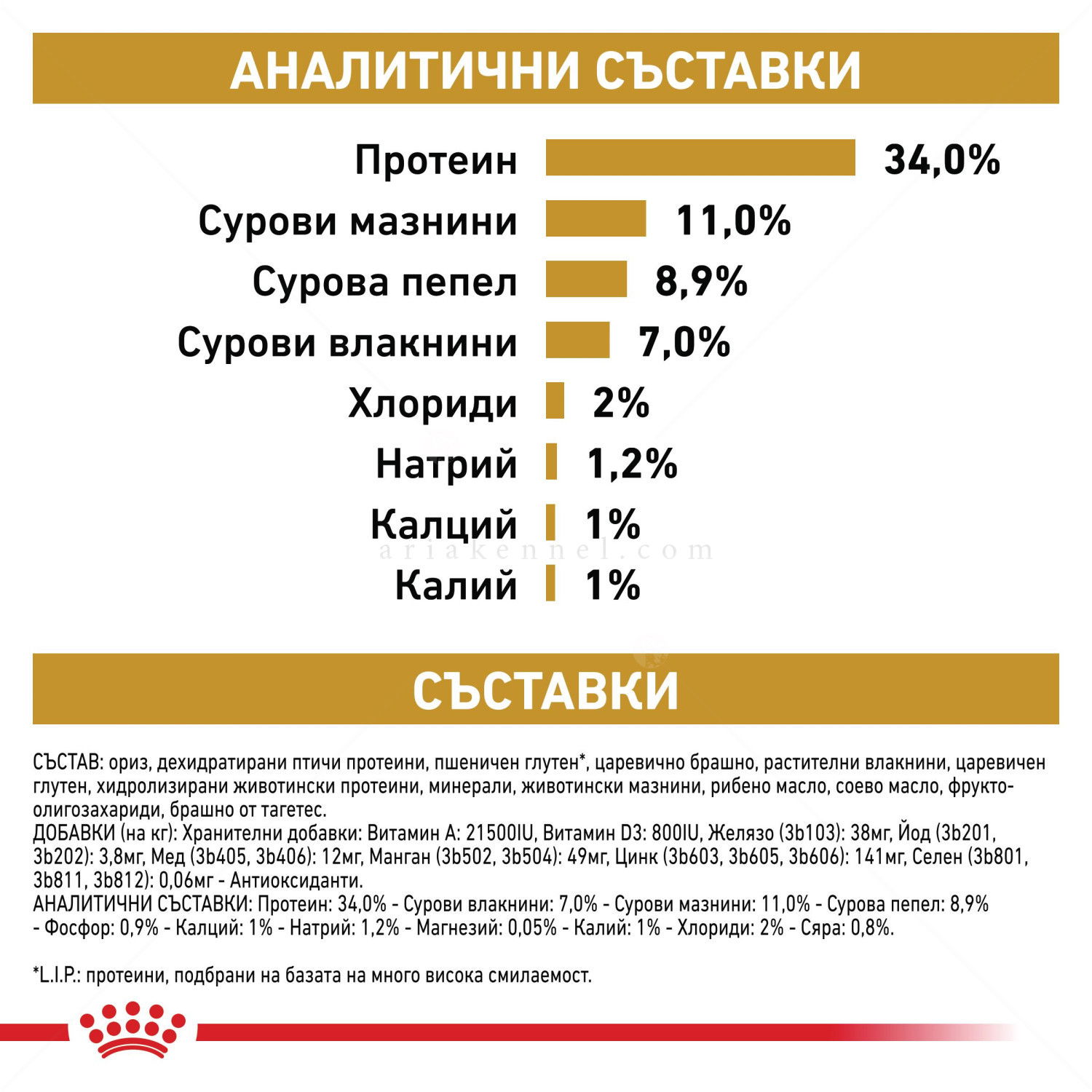 ROYAL CANIN Veterinary Cat Urinary S/O Moderate Calorie 1.500 кг