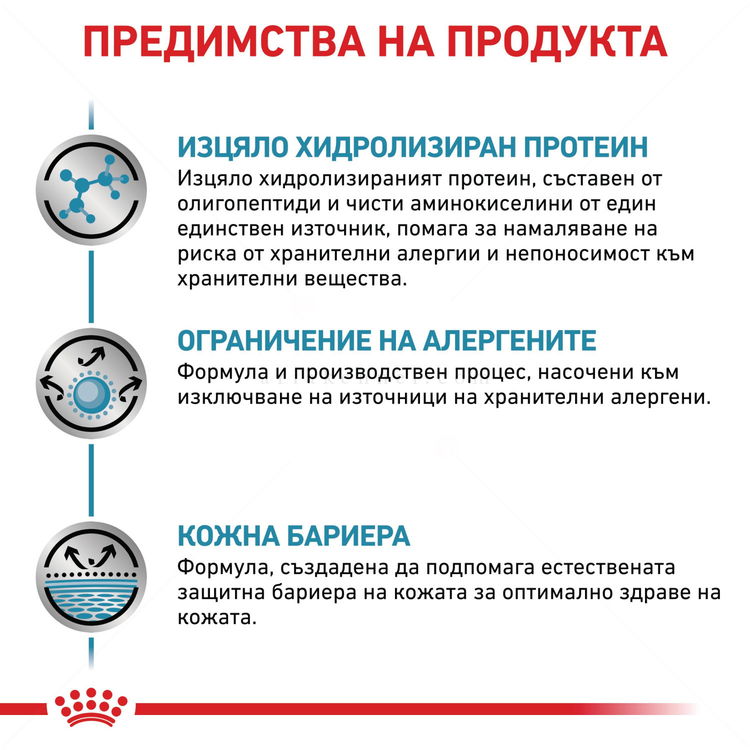 ROYAL CANIN Veterinary Cat Anallergenic 2 кг