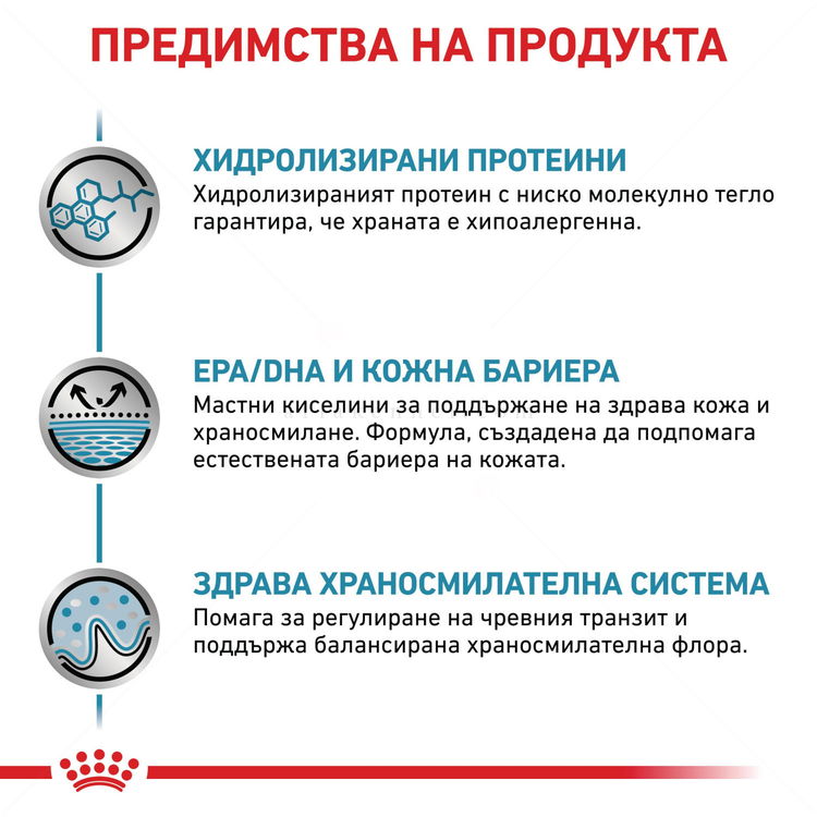 ROYAL CANIN Veterinary Cat Hypoallergenic 400 гр