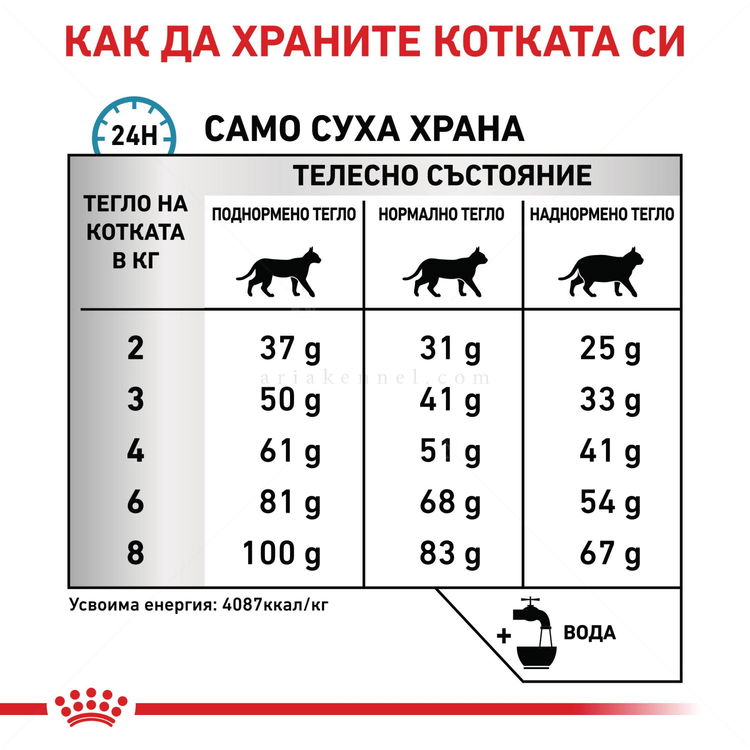 ROYAL CANIN Veterinary Cat Hypoallergenic 2.500 кг