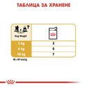 Пауч за израснали пудели ROYAL CANIN Poodle Adult