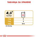 Пауч за израснали йоркширски териери ROYAL CANIN Yorkshire Adult
