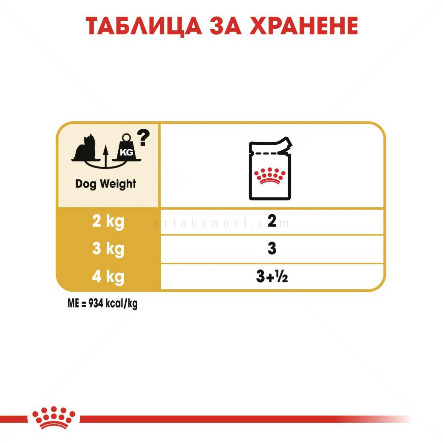 Пауч за израснали йоркширски териери ROYAL CANIN Yorkshire Adult