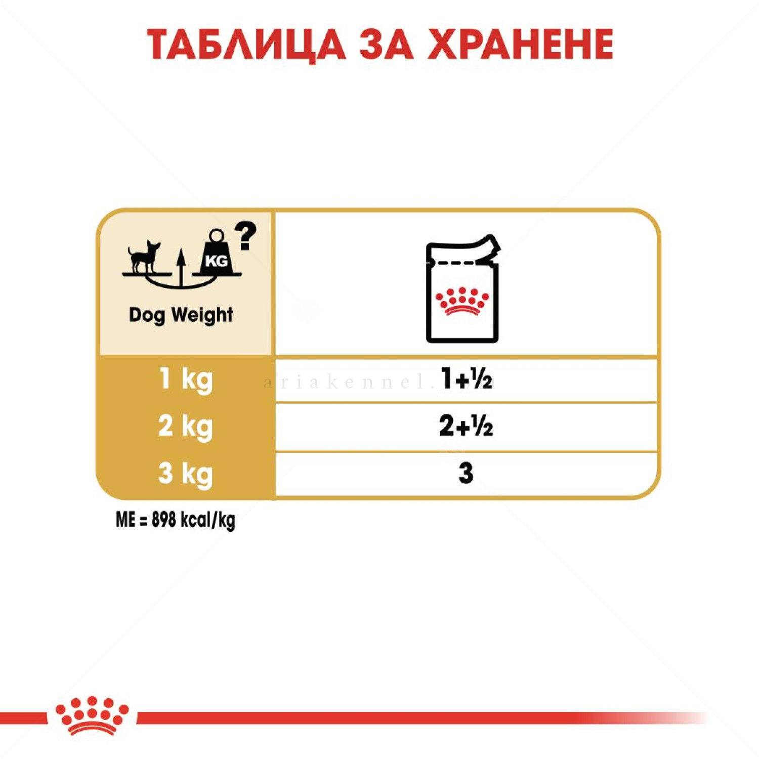 Пауч за израснали чихуахуа ROYAL CANIN Chihuahua Adult