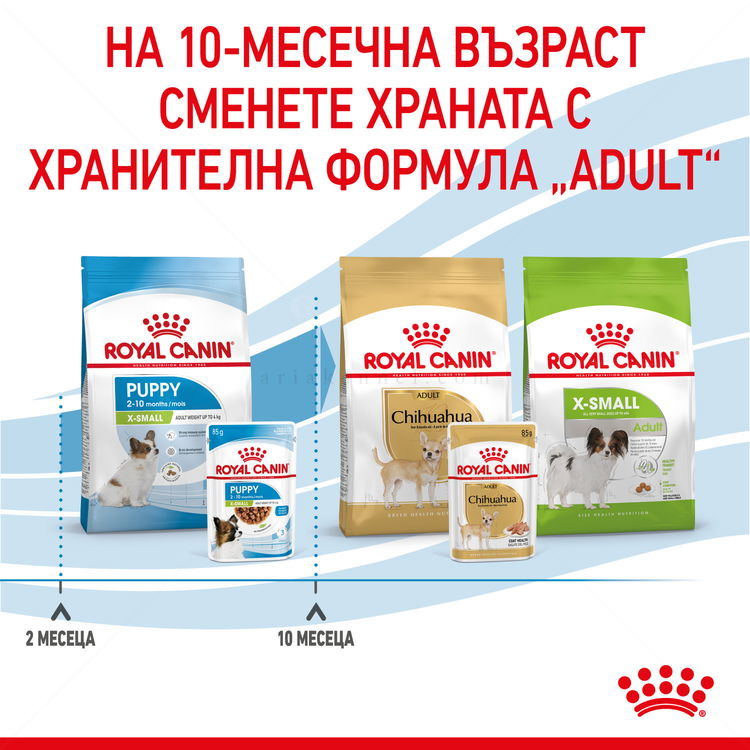 Пауч за подрастващи кученца от мини породи ROYAL CANIN X-Small Puppy