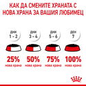 Пауч за подрастващи кученца от мини породи ROYAL CANIN X-Small Puppy