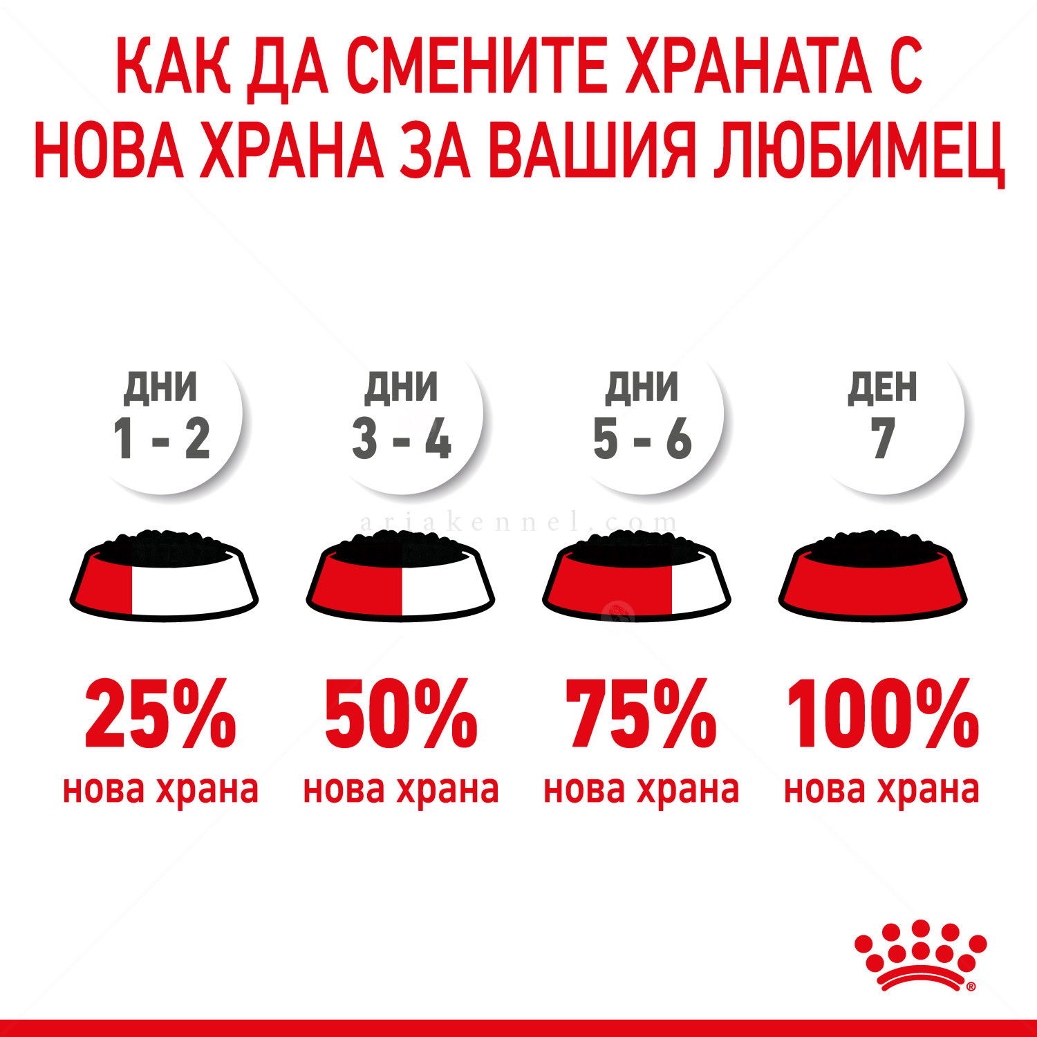 Пауч за подрастващи кученца от мини породи ROYAL CANIN X-Small Puppy