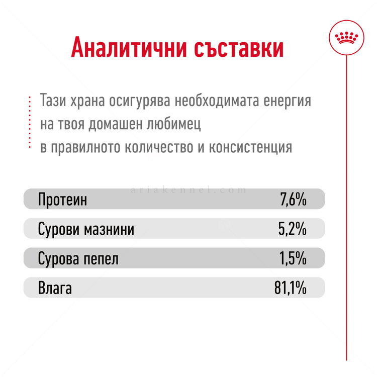 Пауч за израснали кучета от дребни породи ROYAL CANIN Mini adult