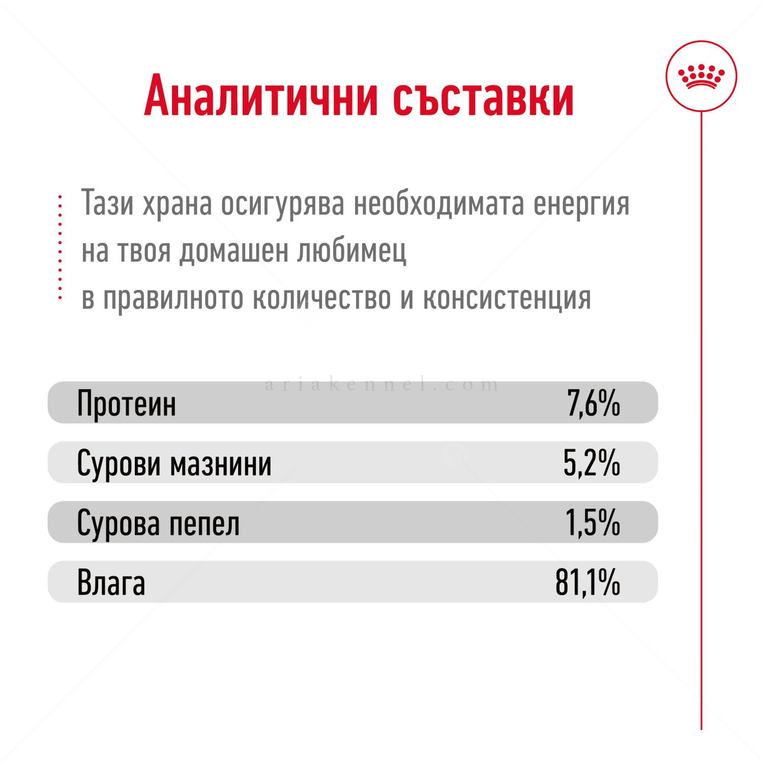 Пауч за израснали кучета от дребни породи ROYAL CANIN Mini adult