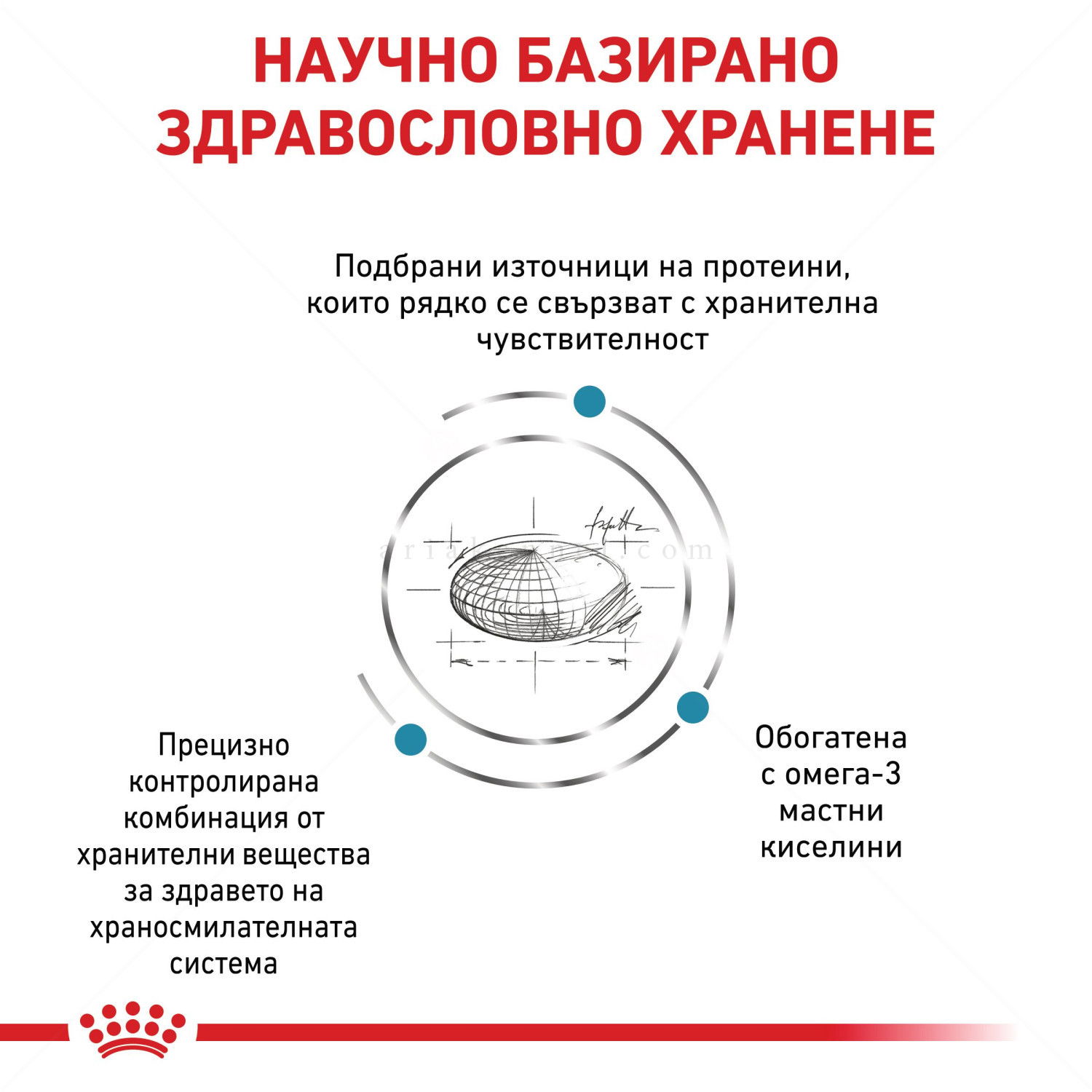 ROYAL CANIN Veterinary Cat Sensitivity Control 400 гр