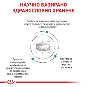 ROYAL CANIN Veterinary Cat Sensitivity Control 1.500 кг