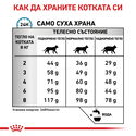 ROYAL CANIN Veterinary Cat Sensitivity Control 1.500 кг
