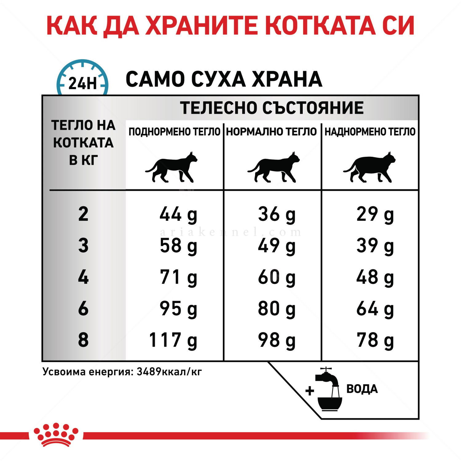 ROYAL CANIN Veterinary Cat Sensitivity Control 1.500 кг