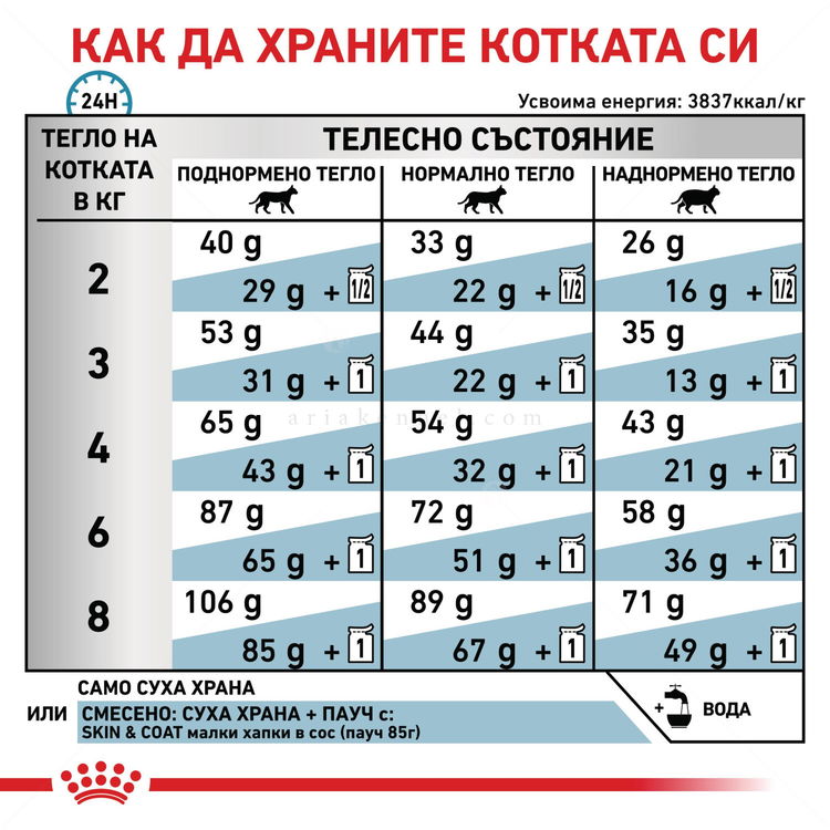 ROYAL CANIN Veterinary Cat Skin&Coat 1.500 кг