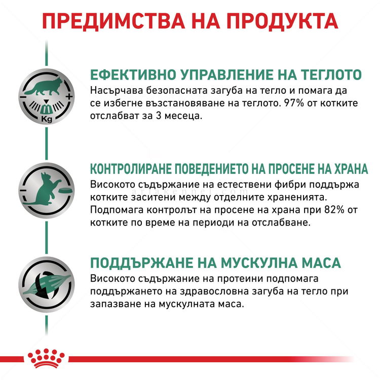 ROYAL CANIN Veterinary Cat Satiety Weight Management 400 гр