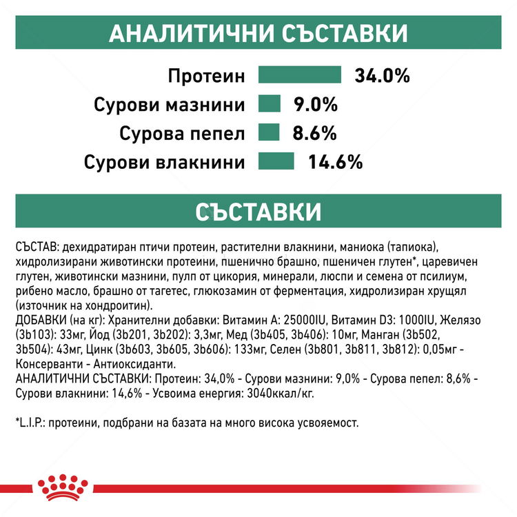 ROYAL CANIN Veterinary Cat Satiety Weight Management 1.500 кг