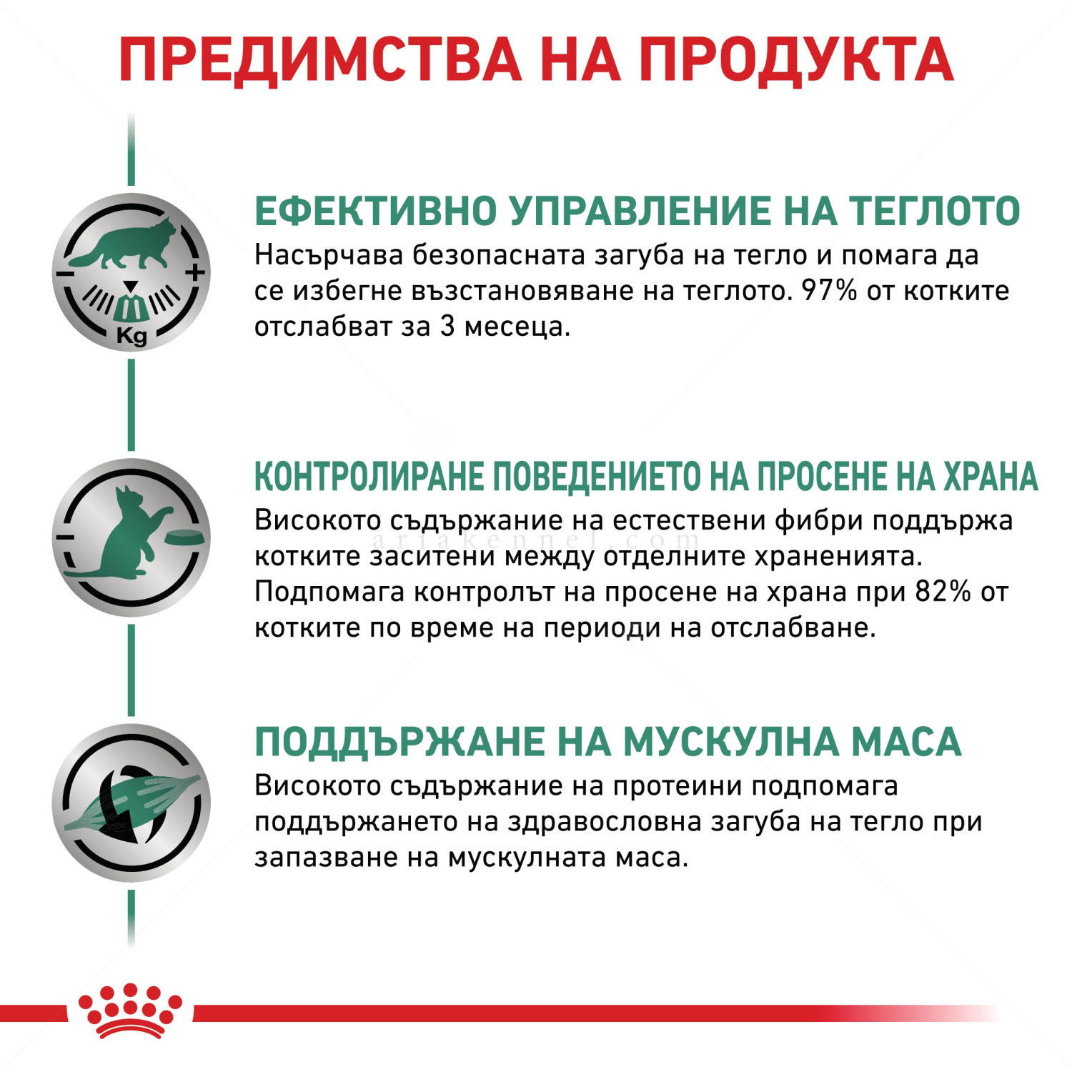 ROYAL CANIN Veterinary Cat Satiety Weight Management 3.500 кг