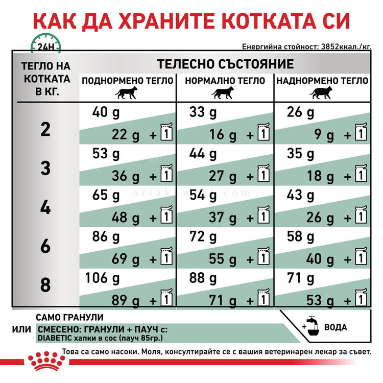 ROYAL CANIN Veterinary Cat Diabetic 400 гр