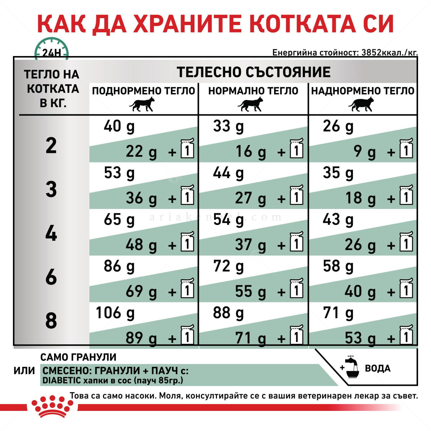 ROYAL CANIN Veterinary Cat Diabetic 400 гр