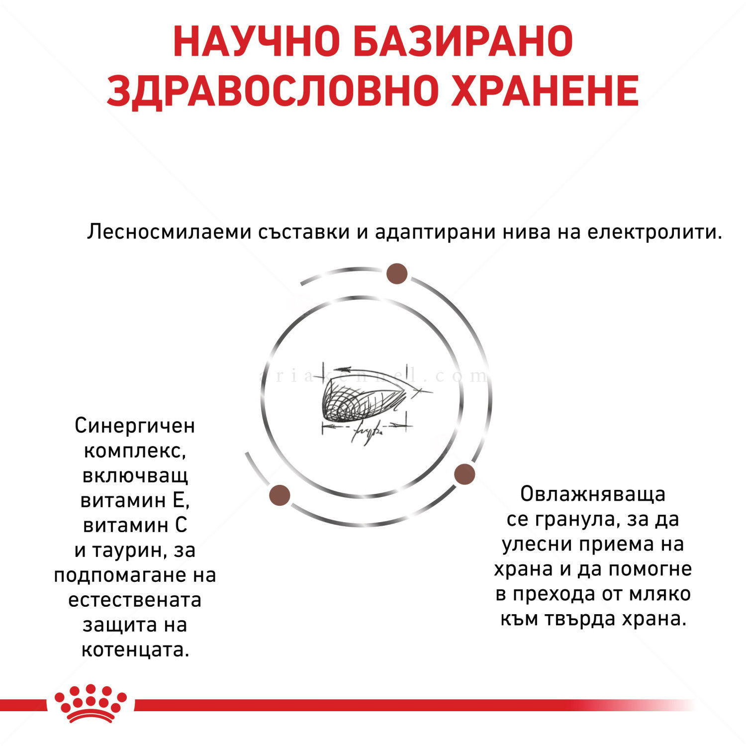 ROYAL CANIN Veterinary Cat Gastrointestinal Kitten 400 гр