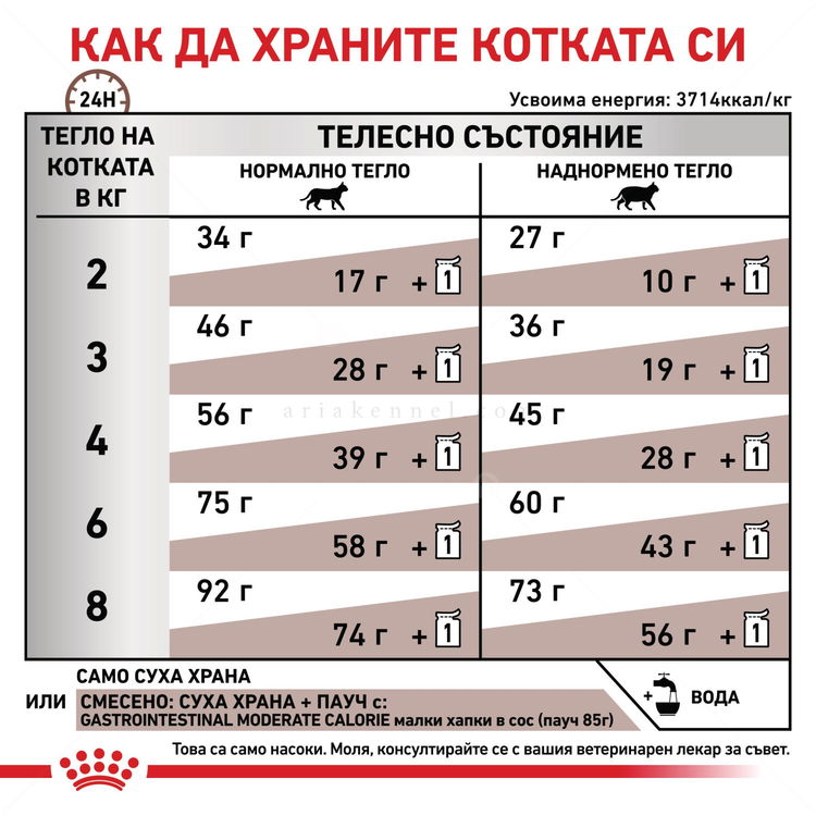 ROYAL CANIN Veterinary Cat Gastrointestinal Moderate Calorie 2 кг