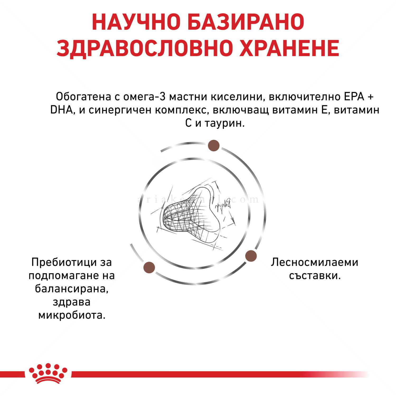 ROYAL CANIN Veterinary Cat Gastrointestinal Fibre Response 2 кг