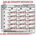 ROYAL CANIN Veterinary Cat Gastrointestinal Fibre Response 4 кг