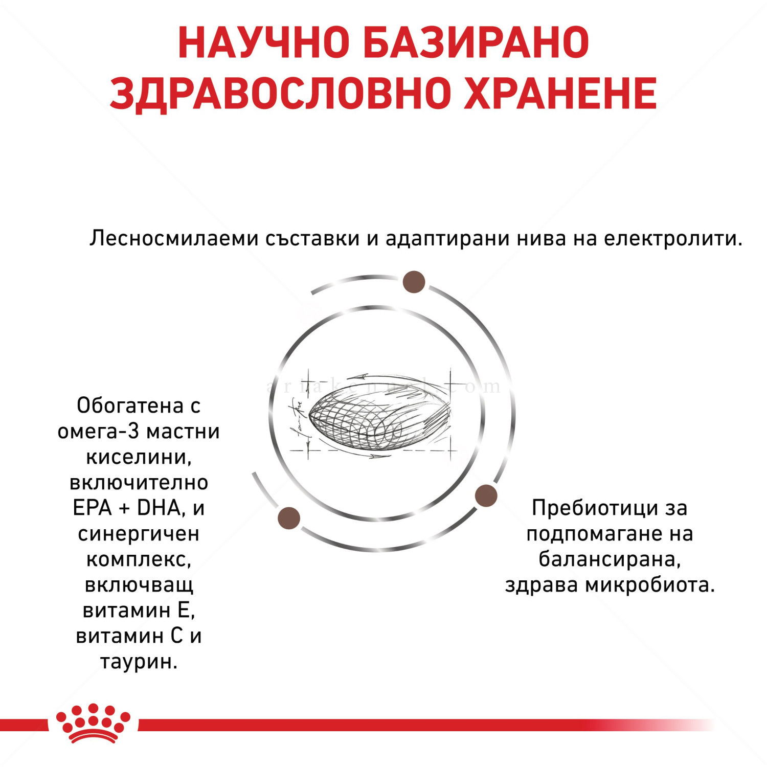 ROYAL CANIN Veterinary Cat Gastrointestinal Hairball 2 кг
