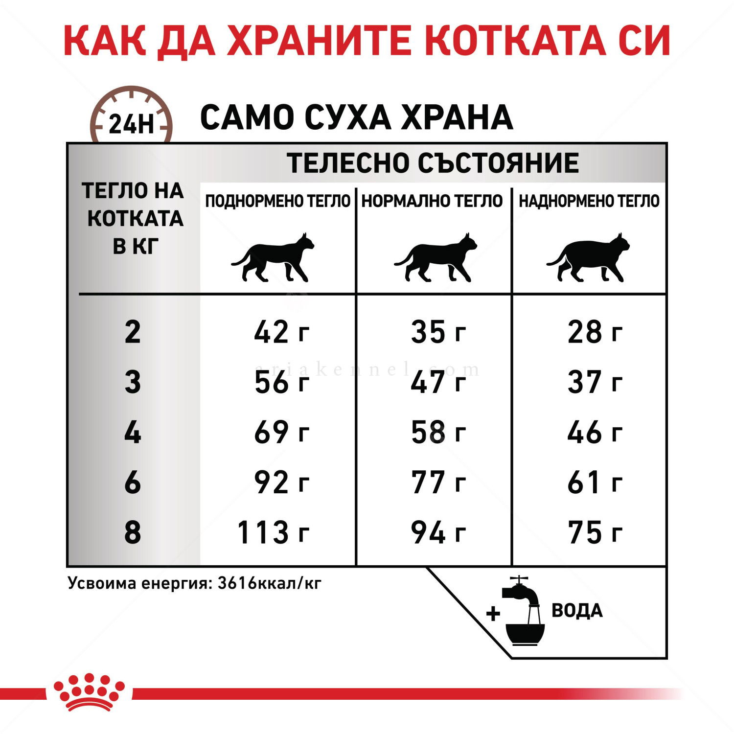 ROYAL CANIN Veterinary Cat Gastrointestinal Hairball 2 кг