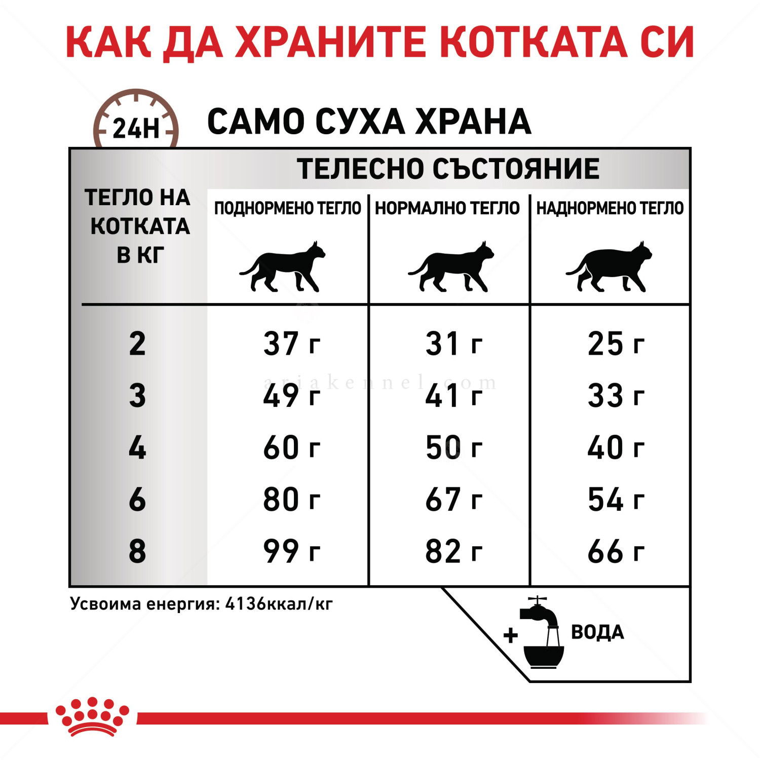 ROYAL CANIN Veterinary Cat Hepatic 2 кг