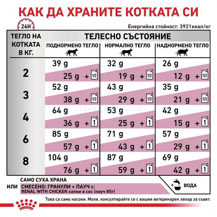 ROYAL CANIN Veterinary Cat Renal 2 кг