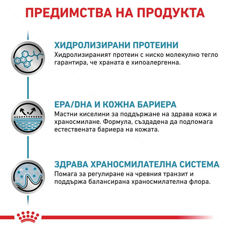 ROYAL CANIN Veterinary Dog Hypoallergenic 7 кг