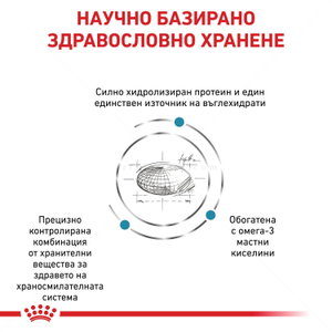 ROYAL CANIN Veterinary Dog Hypoallergenic 14 кг