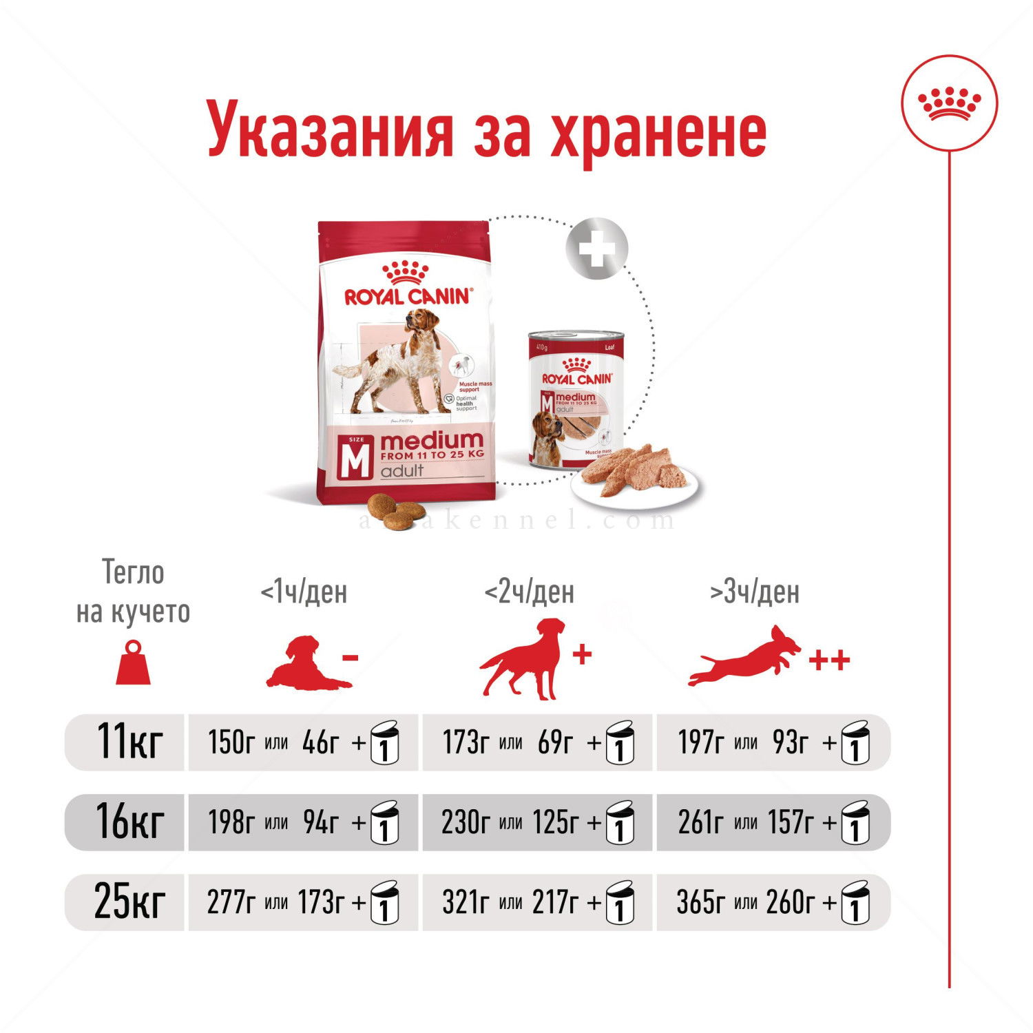 ROYAL CANIN Medium Adult - 3 кг