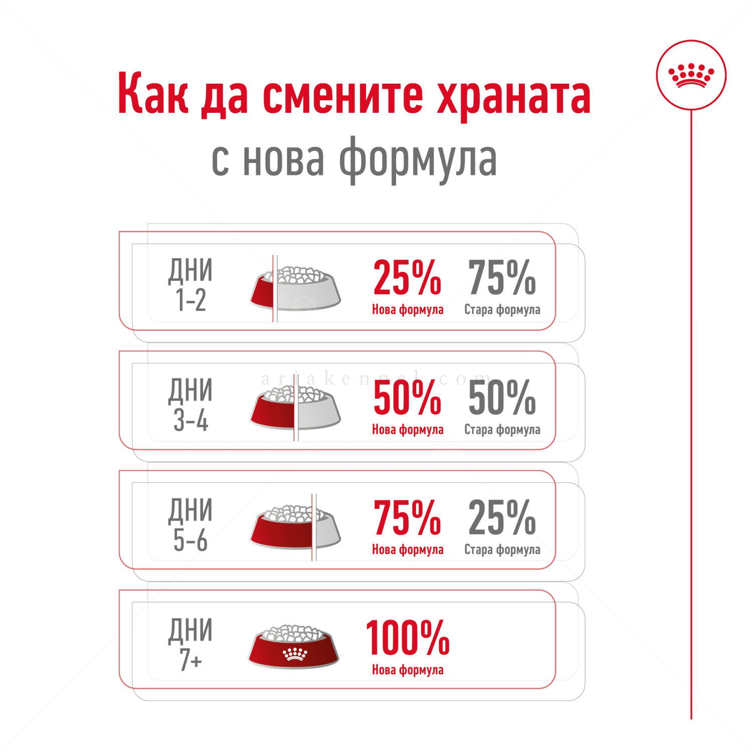 ROYAL CANIN Mini Adult - 4 кг