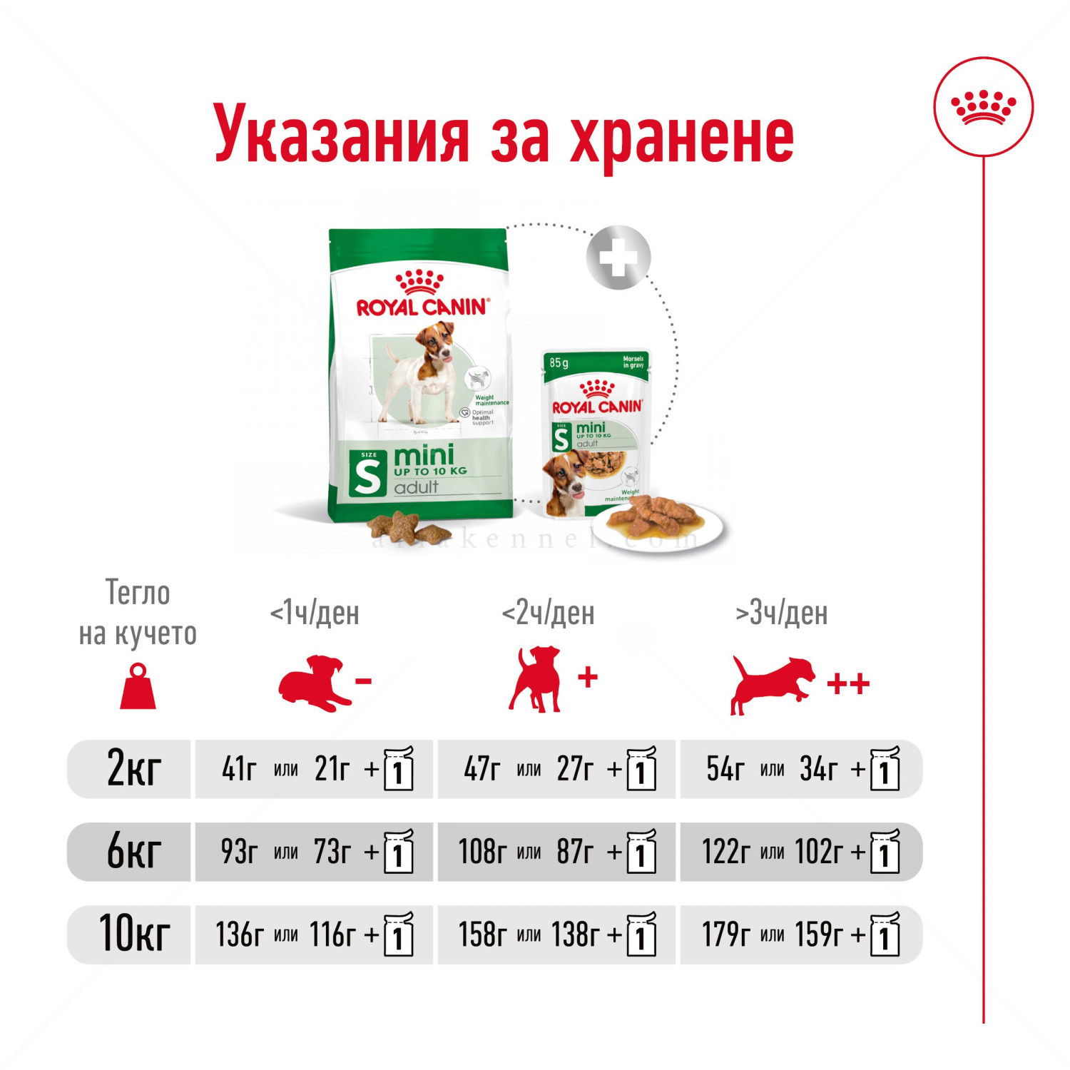 ROYAL CANIN Mini Adult - 2 кг
