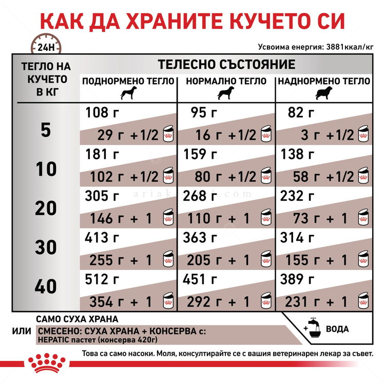 ROYAL CANIN Veterinary Dog Gastrointestinal Hepatic 12 кг