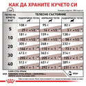 ROYAL CANIN Veterinary Dog Gastrointestinal Hepatic 12 кг
