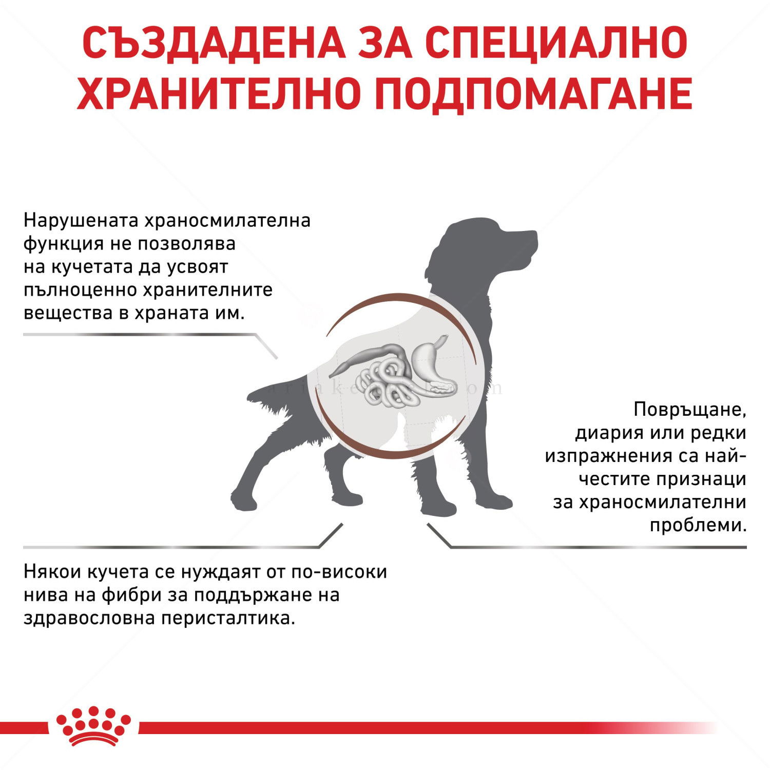 ROYAL CANIN Veterinary Dog Gastrointestinal High Fibre 7.500 кг