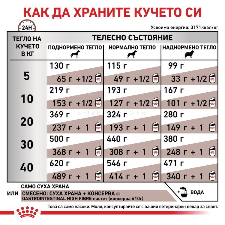 ROYAL CANIN Veterinary Dog Gastrointestinal High Fibre 7.500 кг