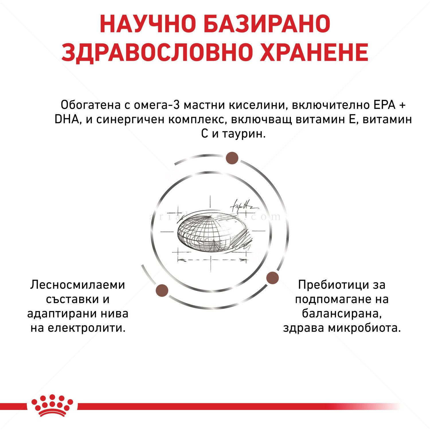 ROYAL CANIN Veterinary Dog Gastrointestinal High Fibre 2 кг